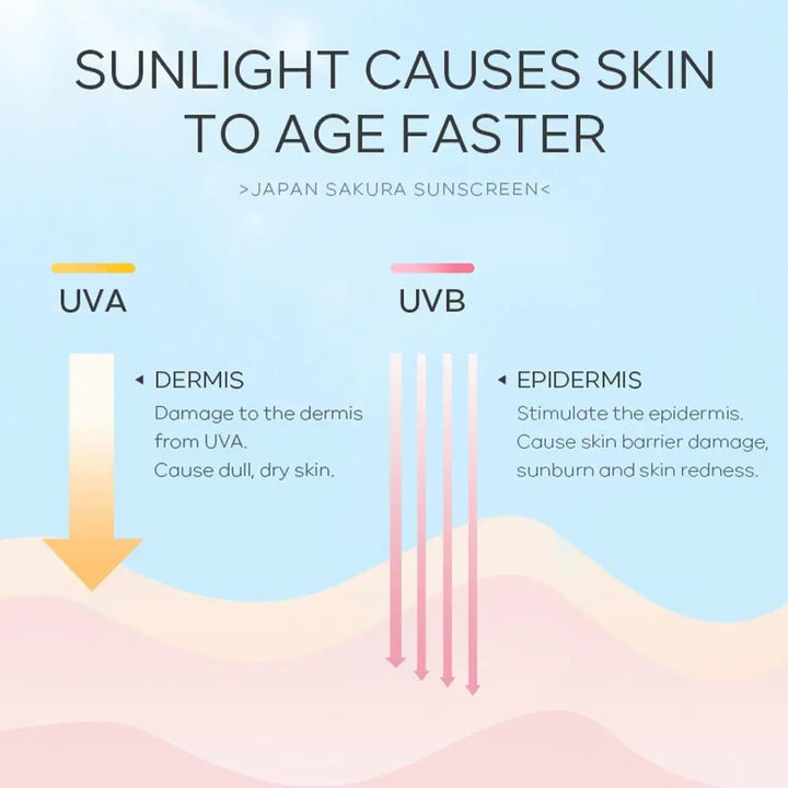 Protector Solar SAKURA SPF50 - Crema Hidratante Facial y Corporal - Control Grasa + Reduce Melanina - Protección UV Premium